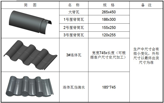 仿古一体瓦，金属仿古连体瓦各部件.jpg