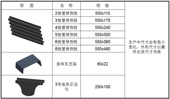 仿古一体瓦，金属仿古连体瓦各部件.jpg