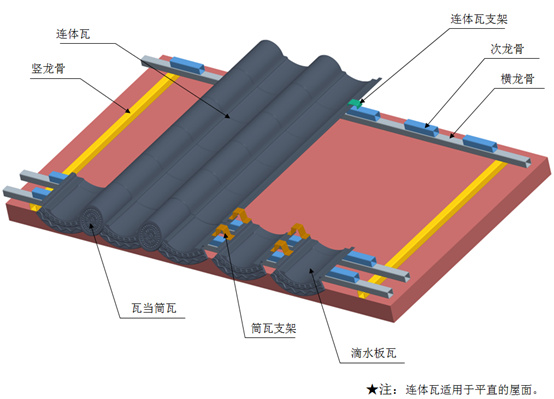 屋面金属仿古连体瓦安装示意图.jpg