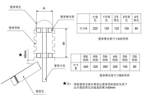 铺设屋脊龙骨：根据屋脊侧板高度焊接屋脊龙骨.jpg